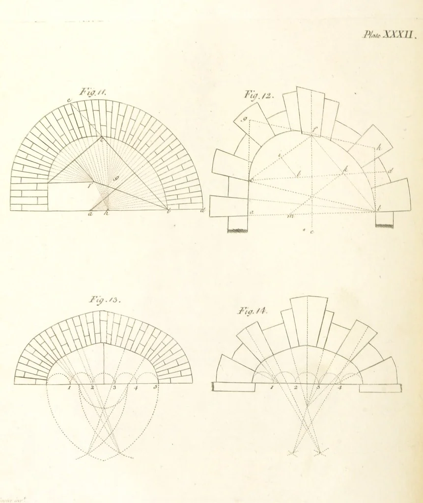 An illustration from The New Builder's Magazine, and Complete Architectural Library, for architects, surveyors, carpenters, etc, 1819, leaf 192