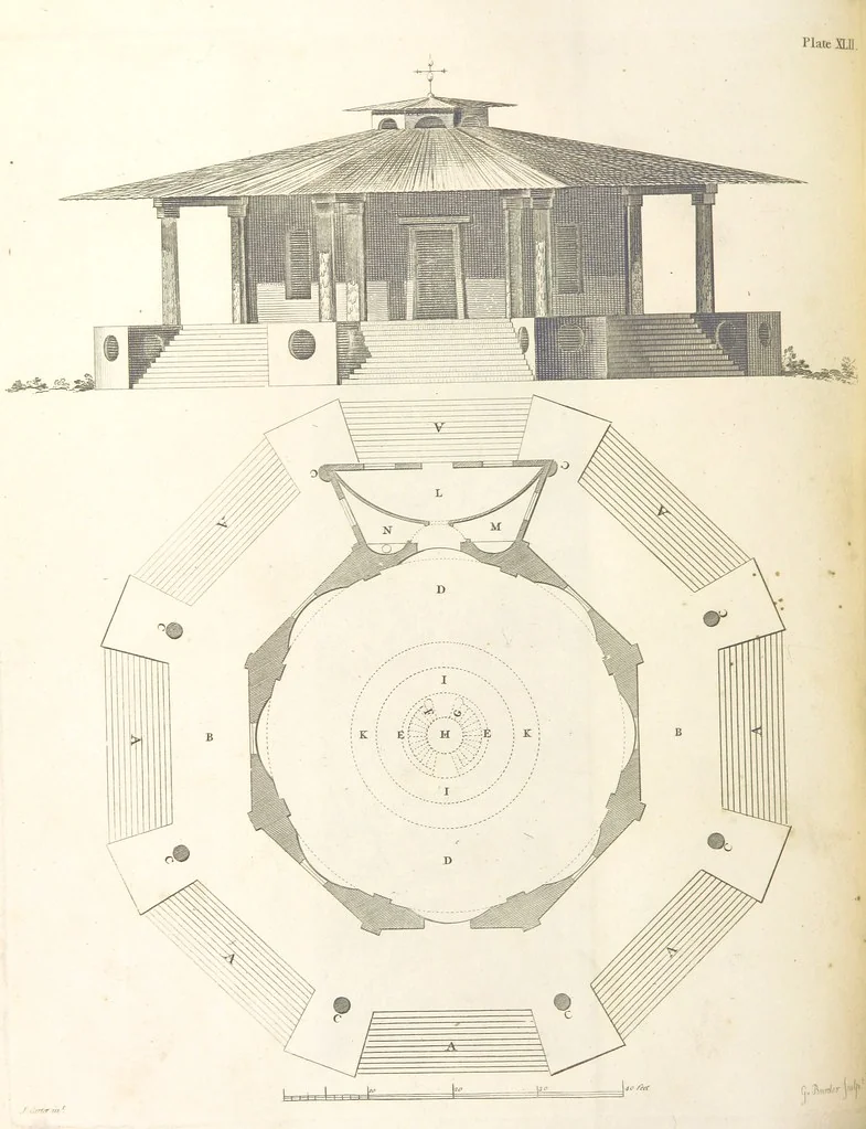 An illustration from The New Builder's Magazine, and Complete Architectural Library, for architects, surveyors, carpenters, etc, 1819, leaf 216