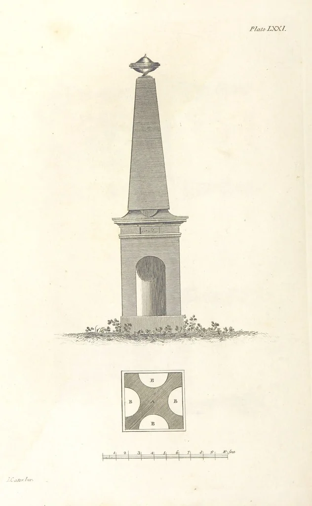 An illustration from The New Builder's Magazine, and Complete Architectural Library, for architects, surveyors, carpenters, etc, 1819, leaf 292
