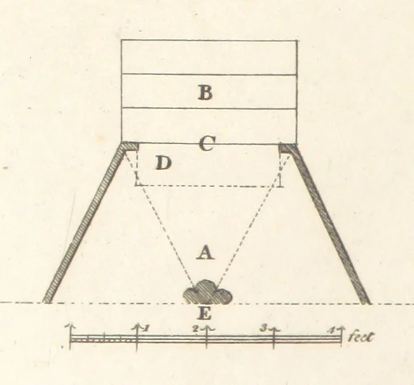 An illustration from The New Builder's Magazine, and Complete Architectural Library, for architects, surveyors, carpenters, etc, 1819, leaf 378