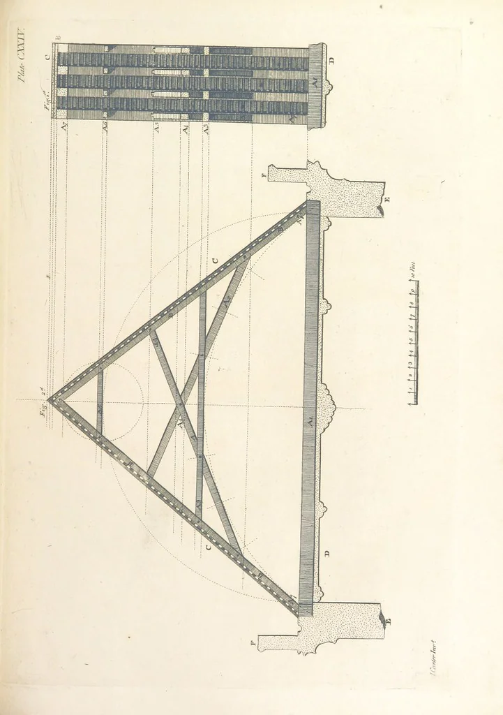 An illustration from The New Builder's Magazine, and Complete Architectural Library, for architects, surveyors, carpenters, etc, 1819, leaf 429