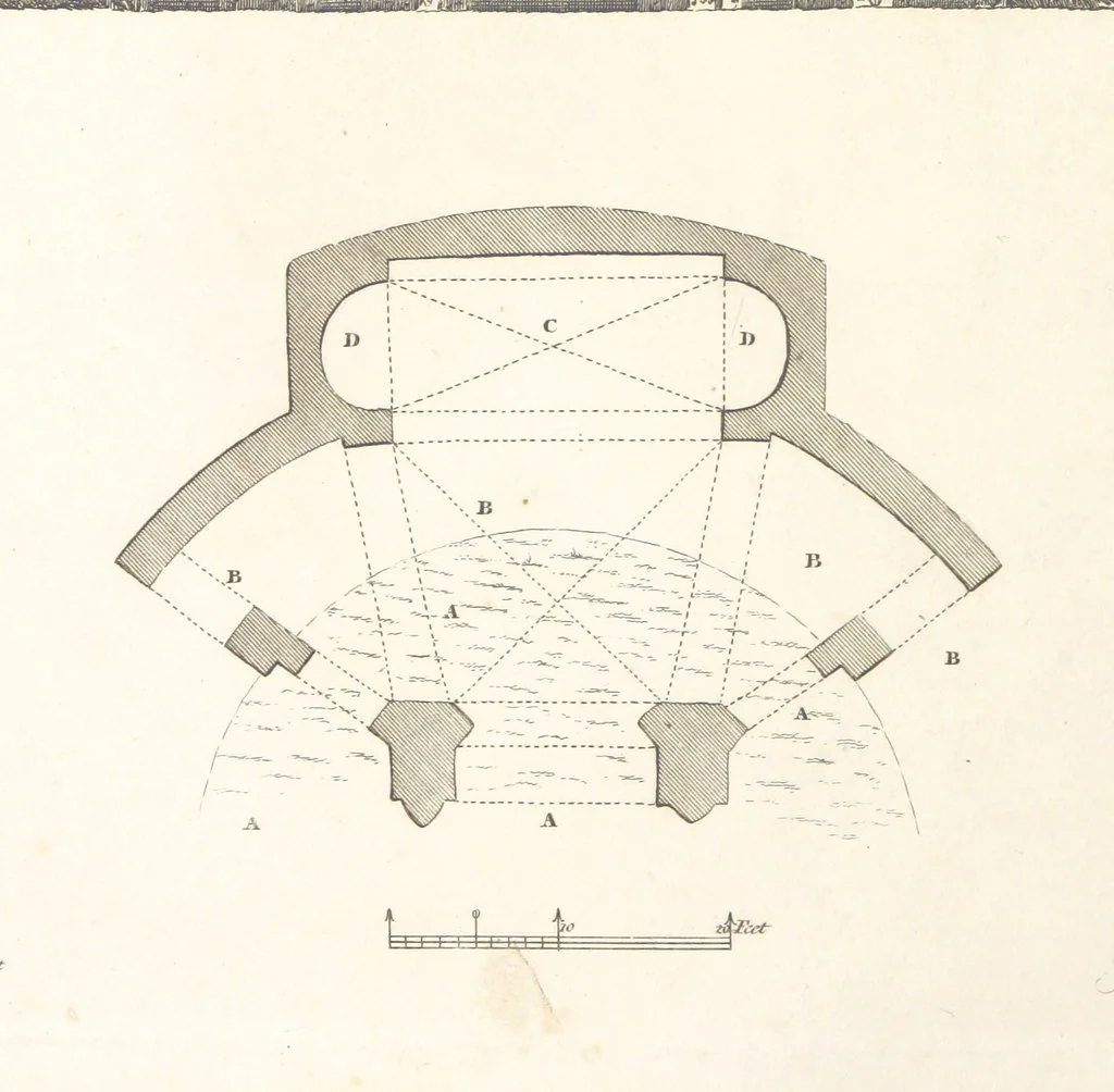 An illustration from The New Builder's Magazine, and Complete Architectural Library, for architects, surveyors, carpenters, etc, 1819, leaf 564