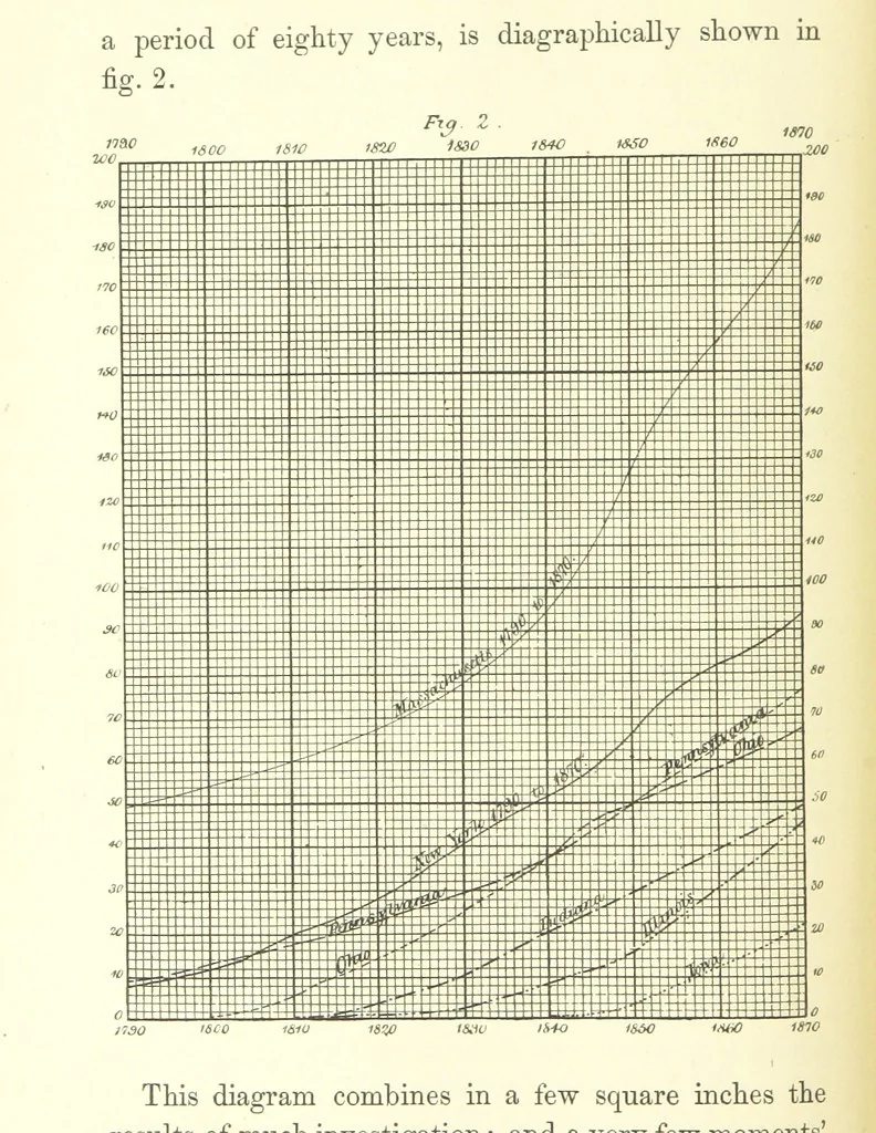 An illustration from Nebraska, its advantages, resources, and drawbacks. Illustrated, 1875, leaf 110