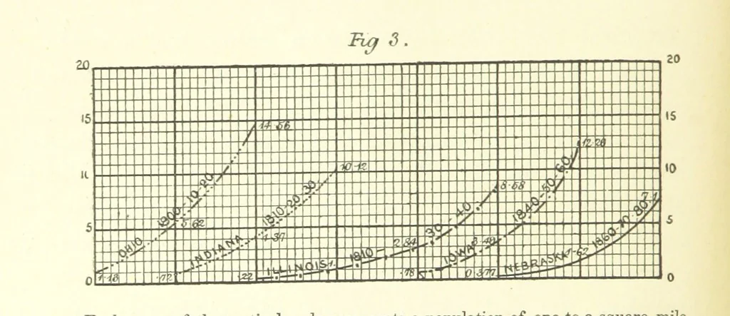 An illustration from Nebraska, its advantages, resources, and drawbacks. Illustrated, 1875, leaf 112