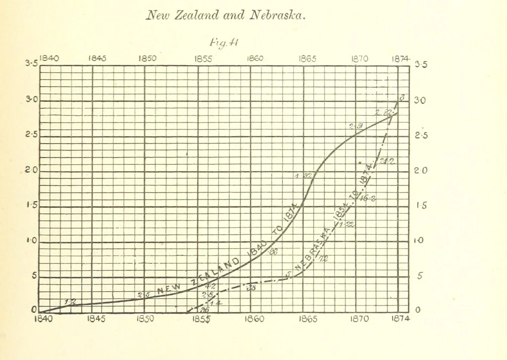 An illustration from Nebraska, its advantages, resources, and drawbacks. Illustrated, 1875, leaf 129