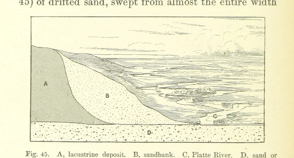 An illustration from Nebraska, its advantages, resources, and drawbacks. Illustrated, 1875, leaf 310