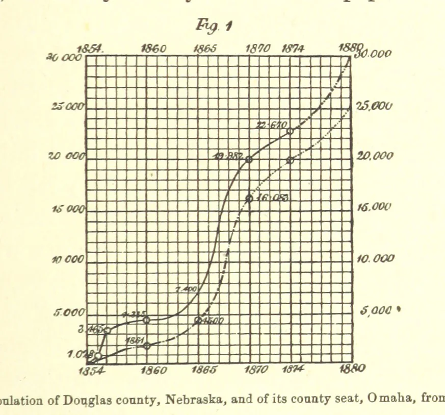 An illustration from Nebraska, its advantages, resources, and drawbacks. Illustrated, 1875, leaf 83