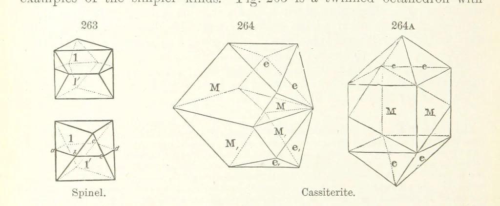An illustration from A Text-Book of Mineralogy. With an extended treatise on crystallography and physical mineralogy. By E. S. Dana ... on the plan and with the co-operation of Professor James D. Dana, etc, 1877, leaf 106