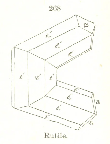 An illustration from A Text-Book of Mineralogy. With an extended treatise on crystallography and physical mineralogy. By E. S. Dana ... on the plan and with the co-operation of Professor James D. Dana, etc, 1877, leaf 109
