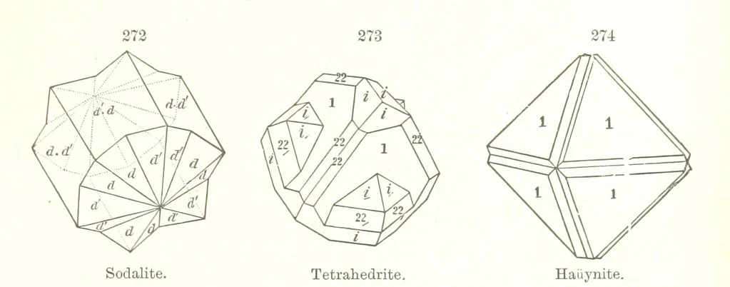 An illustration from A Text-Book of Mineralogy. With an extended treatise on crystallography and physical mineralogy. By E. S. Dana ... on the plan and with the co-operation of Professor James D. Dana, etc, 1877, leaf 111