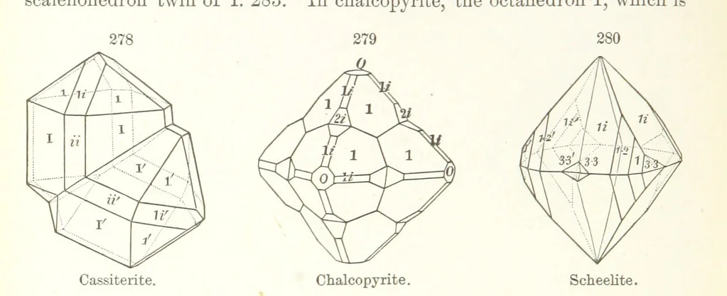 An illustration from A Text-Book of Mineralogy. With an extended treatise on crystallography and physical mineralogy. By E. S. Dana ... on the plan and with the co-operation of Professor James D. Dana, etc, 1877, leaf 112