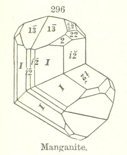 An illustration from A Text-Book of Mineralogy. With an extended treatise on crystallography and physical mineralogy. By E. S. Dana ... on the plan and with the co-operation of Professor James D. Dana, etc, 1877, leaf 114