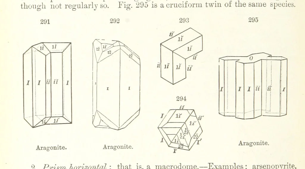 An illustration from A Text-Book of Mineralogy. With an extended treatise on crystallography and physical mineralogy. By E. S. Dana ... on the plan and with the co-operation of Professor James D. Dana, etc, 1877, leaf 114