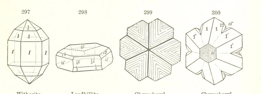 An illustration from A Text-Book of Mineralogy. With an extended treatise on crystallography and physical mineralogy. By E. S. Dana ... on the plan and with the co-operation of Professor James D. Dana, etc, 1877, leaf 115