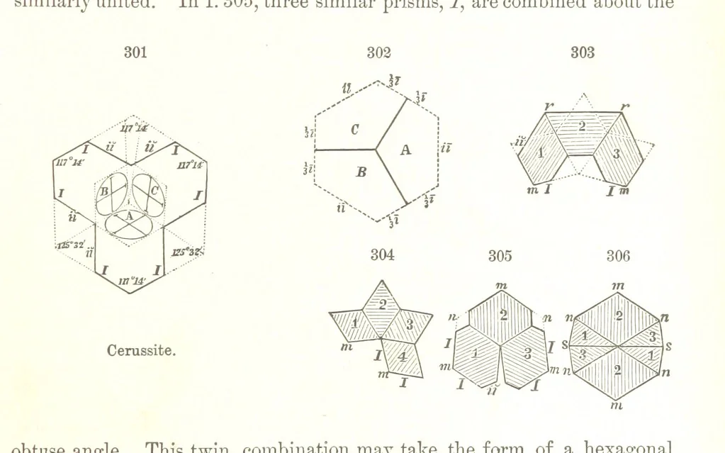 An illustration from A Text-Book of Mineralogy. With an extended treatise on crystallography and physical mineralogy. By E. S. Dana ... on the plan and with the co-operation of Professor James D. Dana, etc, 1877, leaf 115