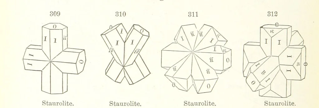 An illustration from A Text-Book of Mineralogy. With an extended treatise on crystallography and physical mineralogy. By E. S. Dana ... on the plan and with the co-operation of Professor James D. Dana, etc, 1877, leaf 116