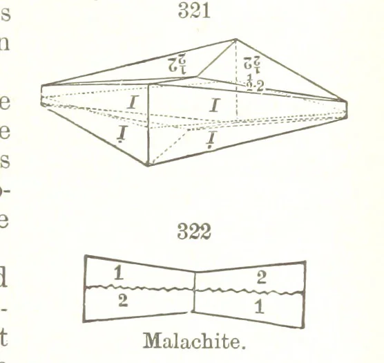 An illustration from A Text-Book of Mineralogy. With an extended treatise on crystallography and physical mineralogy. By E. S. Dana ... on the plan and with the co-operation of Professor James D. Dana, etc, 1877, leaf 117