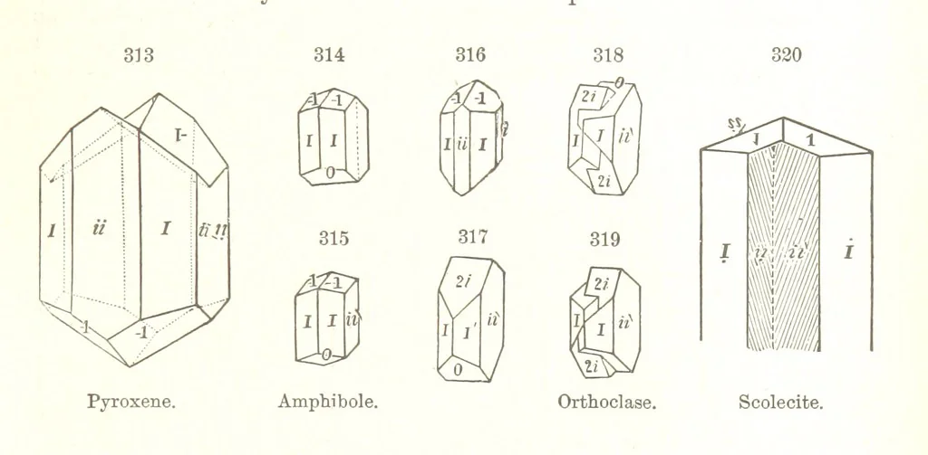An illustration from A Text-Book of Mineralogy. With an extended treatise on crystallography and physical mineralogy. By E. S. Dana ... on the plan and with the co-operation of Professor James D. Dana, etc, 1877, leaf 117