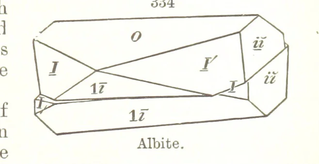 An illustration from A Text-Book of Mineralogy. With an extended treatise on crystallography and physical mineralogy. By E. S. Dana ... on the plan and with the co-operation of Professor James D. Dana, etc, 1877, leaf 119