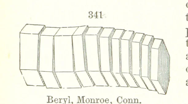 An illustration from A Text-Book of Mineralogy. With an extended treatise on crystallography and physical mineralogy. By E. S. Dana ... on the plan and with the co-operation of Professor James D. Dana, etc, 1877, leaf 122