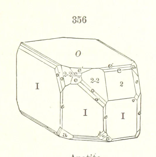 An illustration from A Text-Book of Mineralogy. With an extended treatise on crystallography and physical mineralogy. By E. S. Dana ... on the plan and with the co-operation of Professor James D. Dana, etc, 1877, leaf 125