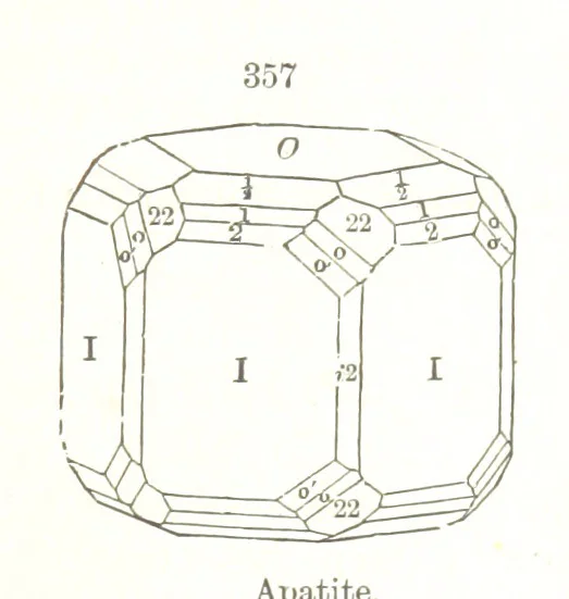 An illustration from A Text-Book of Mineralogy. With an extended treatise on crystallography and physical mineralogy. By E. S. Dana ... on the plan and with the co-operation of Professor James D. Dana, etc, 1877, leaf 125
