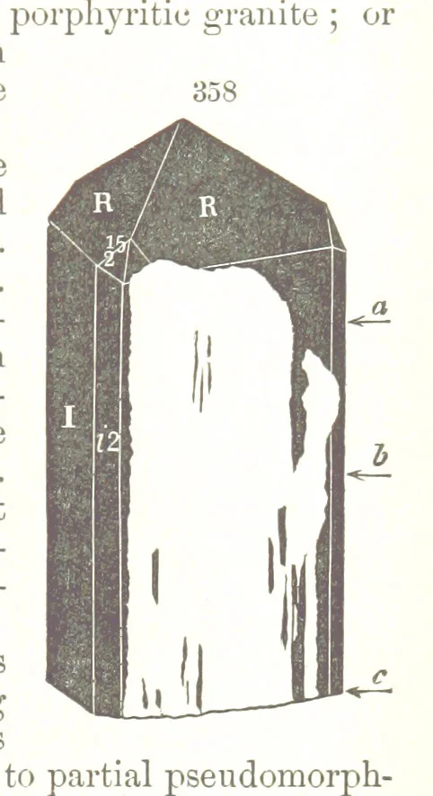 An illustration from A Text-Book of Mineralogy. With an extended treatise on crystallography and physical mineralogy. By E. S. Dana ... on the plan and with the co-operation of Professor James D. Dana, etc, 1877, leaf 127