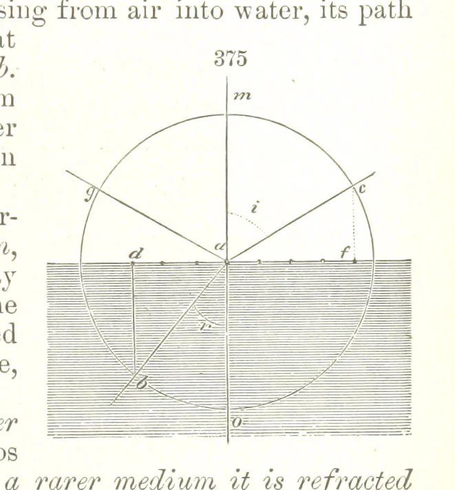An illustration from A Text-Book of Mineralogy. With an extended treatise on crystallography and physical mineralogy. By E. S. Dana ... on the plan and with the co-operation of Professor James D. Dana, etc, 1877, leaf 141
