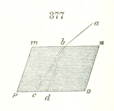 An illustration from A Text-Book of Mineralogy. With an extended treatise on crystallography and physical mineralogy. By E. S. Dana ... on the plan and with the co-operation of Professor James D. Dana, etc, 1877, leaf 143