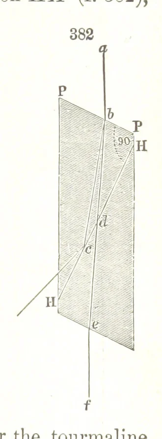 An illustration from A Text-Book of Mineralogy. With an extended treatise on crystallography and physical mineralogy. By E. S. Dana ... on the plan and with the co-operation of Professor James D. Dana, etc, 1877, leaf 147