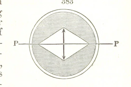 An illustration from A Text-Book of Mineralogy. With an extended treatise on crystallography and physical mineralogy. By E. S. Dana ... on the plan and with the co-operation of Professor James D. Dana, etc, 1877, leaf 147