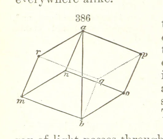 An illustration from A Text-Book of Mineralogy. With an extended treatise on crystallography and physical mineralogy. By E. S. Dana ... on the plan and with the co-operation of Professor James D. Dana, etc, 1877, leaf 150