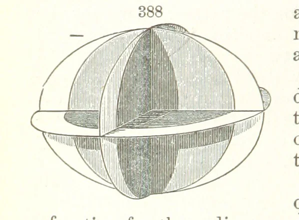 An illustration from A Text-Book of Mineralogy. With an extended treatise on crystallography and physical mineralogy. By E. S. Dana ... on the plan and with the co-operation of Professor James D. Dana, etc, 1877, leaf 152