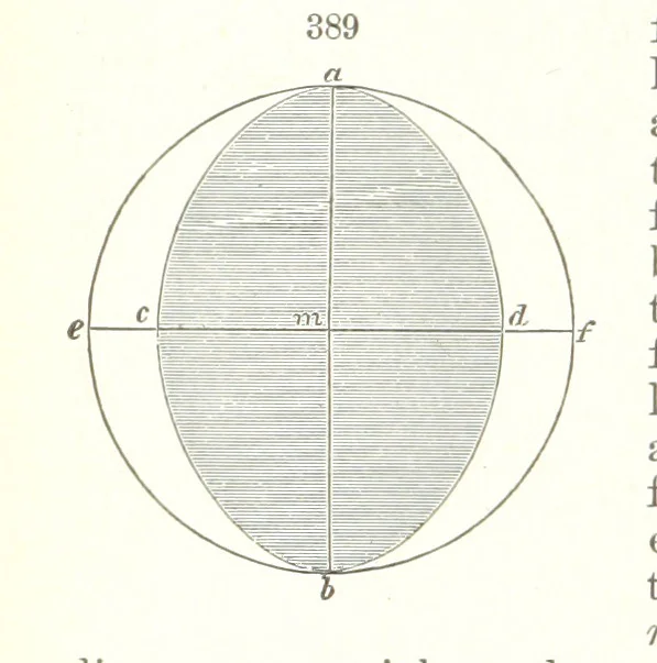An illustration from A Text-Book of Mineralogy. With an extended treatise on crystallography and physical mineralogy. By E. S. Dana ... on the plan and with the co-operation of Professor James D. Dana, etc, 1877, leaf 152