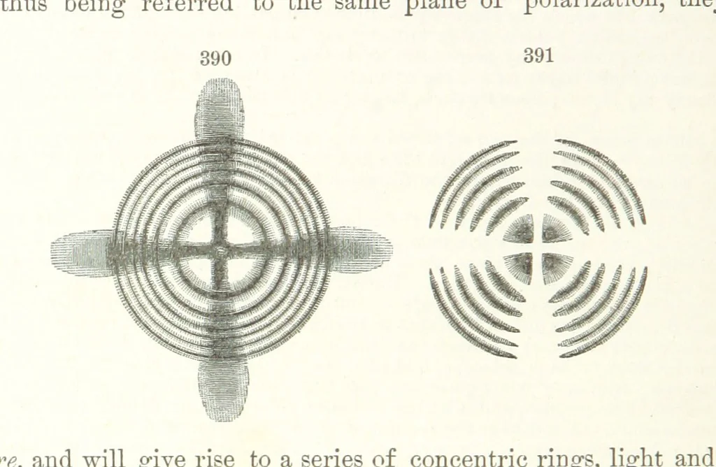 An illustration from A Text-Book of Mineralogy. With an extended treatise on crystallography and physical mineralogy. By E. S. Dana ... on the plan and with the co-operation of Professor James D. Dana, etc, 1877, leaf 154