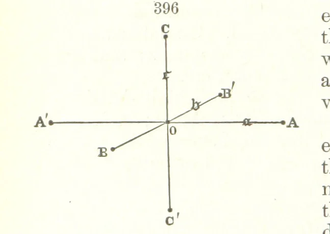 An illustration from A Text-Book of Mineralogy. With an extended treatise on crystallography and physical mineralogy. By E. S. Dana ... on the plan and with the co-operation of Professor James D. Dana, etc, 1877, leaf 158
