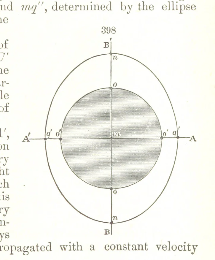An illustration from A Text-Book of Mineralogy. With an extended treatise on crystallography and physical mineralogy. By E. S. Dana ... on the plan and with the co-operation of Professor James D. Dana, etc, 1877, leaf 159