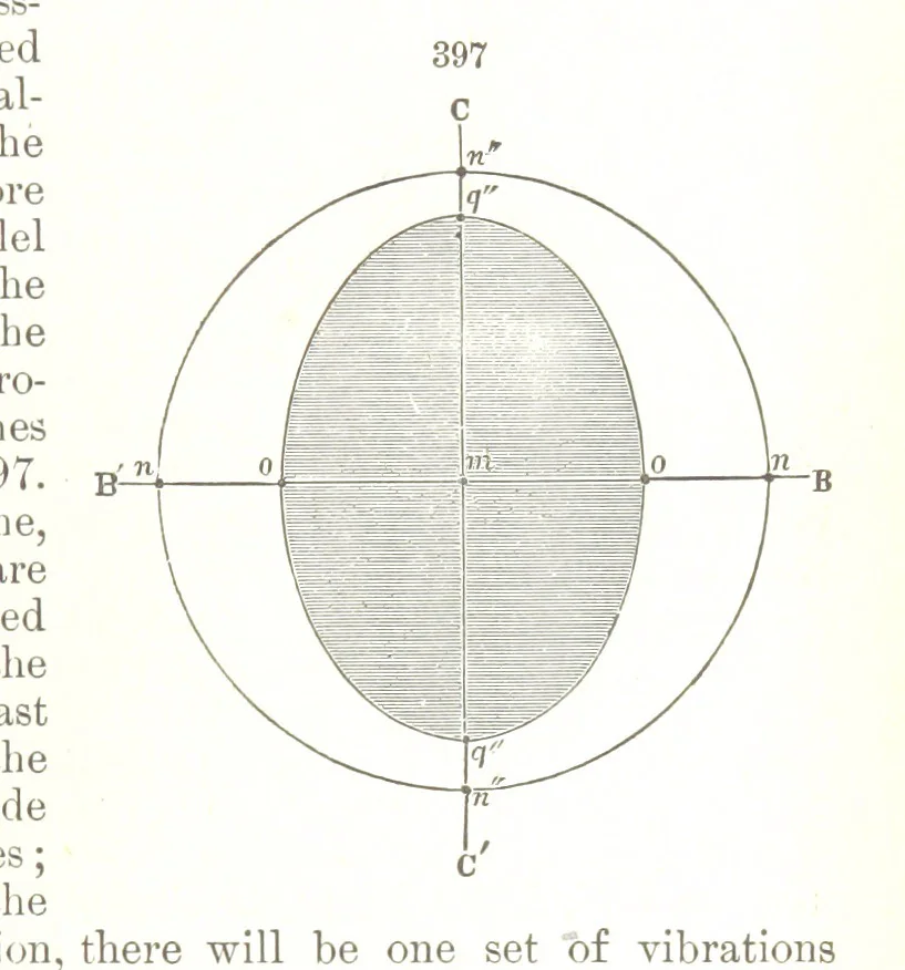An illustration from A Text-Book of Mineralogy. With an extended treatise on crystallography and physical mineralogy. By E. S. Dana ... on the plan and with the co-operation of Professor James D. Dana, etc, 1877, leaf 159