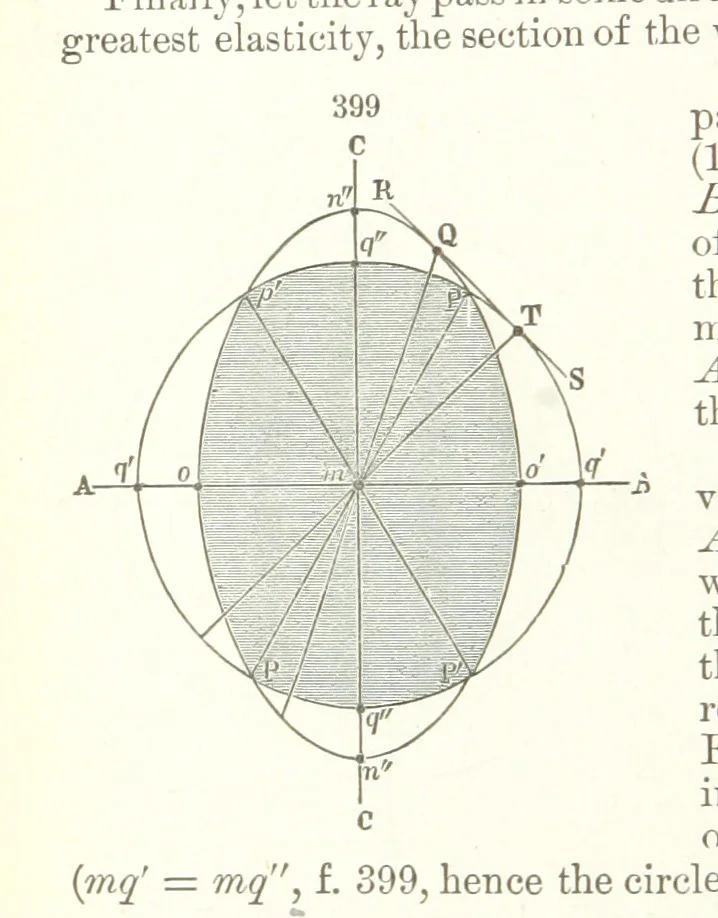 An illustration from A Text-Book of Mineralogy. With an extended treatise on crystallography and physical mineralogy. By E. S. Dana ... on the plan and with the co-operation of Professor James D. Dana, etc, 1877, leaf 160
