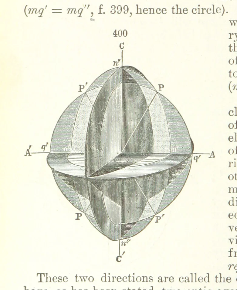 An illustration from A Text-Book of Mineralogy. With an extended treatise on crystallography and physical mineralogy. By E. S. Dana ... on the plan and with the co-operation of Professor James D. Dana, etc, 1877, leaf 160