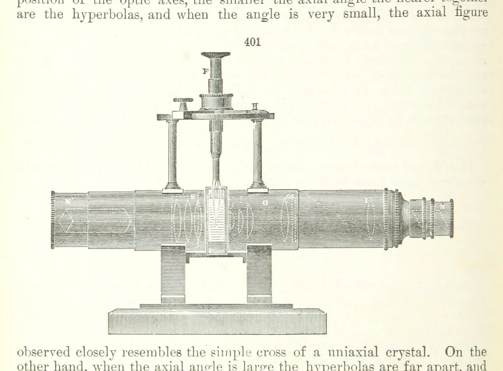An illustration from A Text-Book of Mineralogy. With an extended treatise on crystallography and physical mineralogy. By E. S. Dana ... on the plan and with the co-operation of Professor James D. Dana, etc, 1877, leaf 162