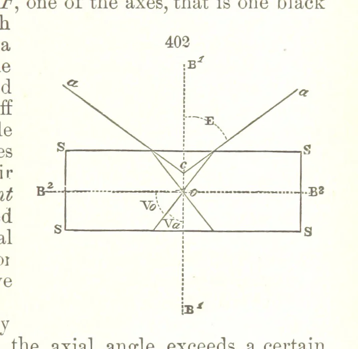 An illustration from A Text-Book of Mineralogy. With an extended treatise on crystallography and physical mineralogy. By E. S. Dana ... on the plan and with the co-operation of Professor James D. Dana, etc, 1877, leaf 163
