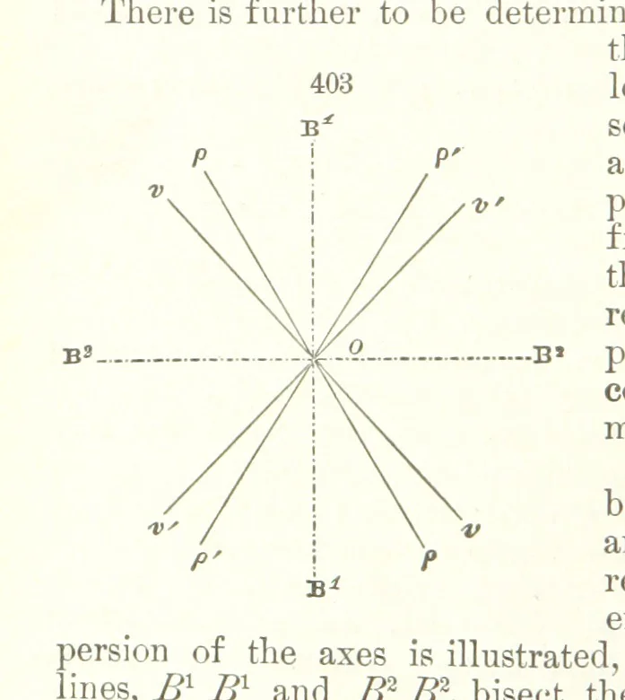 An illustration from A Text-Book of Mineralogy. With an extended treatise on crystallography and physical mineralogy. By E. S. Dana ... on the plan and with the co-operation of Professor James D. Dana, etc, 1877, leaf 166