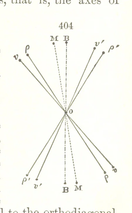 An illustration from A Text-Book of Mineralogy. With an extended treatise on crystallography and physical mineralogy. By E. S. Dana ... on the plan and with the co-operation of Professor James D. Dana, etc, 1877, leaf 167