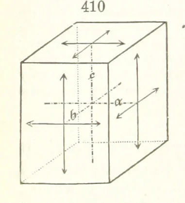 An illustration from A Text-Book of Mineralogy. With an extended treatise on crystallography and physical mineralogy. By E. S. Dana ... on the plan and with the co-operation of Professor James D. Dana, etc, 1877, leaf 180
