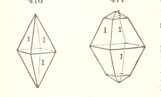 An illustration from A Text-Book of Mineralogy. With an extended treatise on crystallography and physical mineralogy. By E. S. Dana ... on the plan and with the co-operation of Professor James D. Dana, etc, 1877, leaf 224