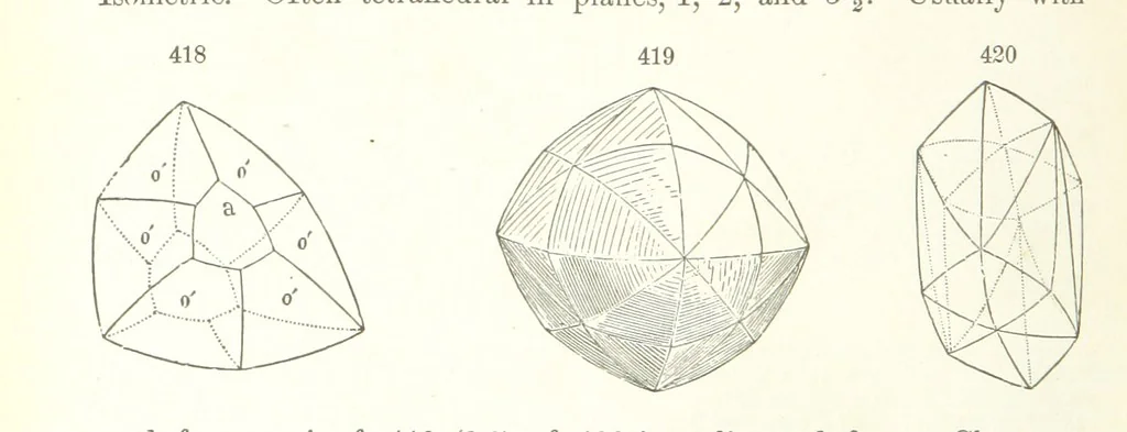 An illustration from A Text-Book of Mineralogy. With an extended treatise on crystallography and physical mineralogy. By E. S. Dana ... on the plan and with the co-operation of Professor James D. Dana, etc, 1877, leaf 224