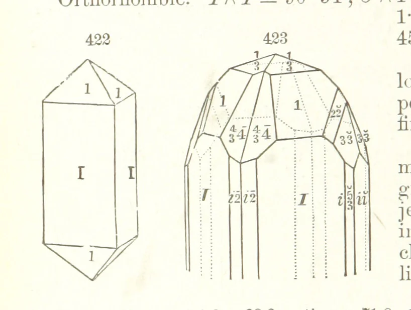 An illustration from A Text-Book of Mineralogy. With an extended treatise on crystallography and physical mineralogy. By E. S. Dana ... on the plan and with the co-operation of Professor James D. Dana, etc, 1877, leaf 228