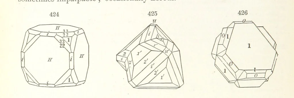 An illustration from A Text-Book of Mineralogy. With an extended treatise on crystallography and physical mineralogy. By E. S. Dana ... on the plan and with the co-operation of Professor James D. Dana, etc, 1877, leaf 232