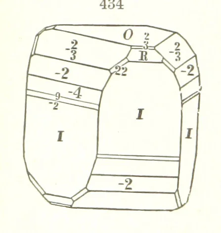 An illustration from A Text-Book of Mineralogy. With an extended treatise on crystallography and physical mineralogy. By E. S. Dana ... on the plan and with the co-operation of Professor James D. Dana, etc, 1877, leaf 236